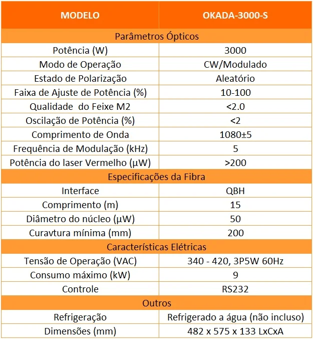 okada_3000_dados