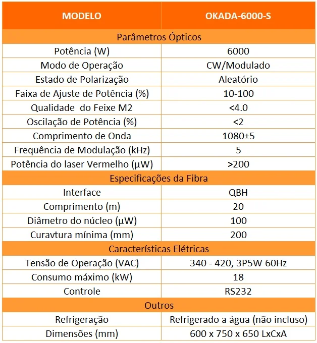 okada_6000_dados