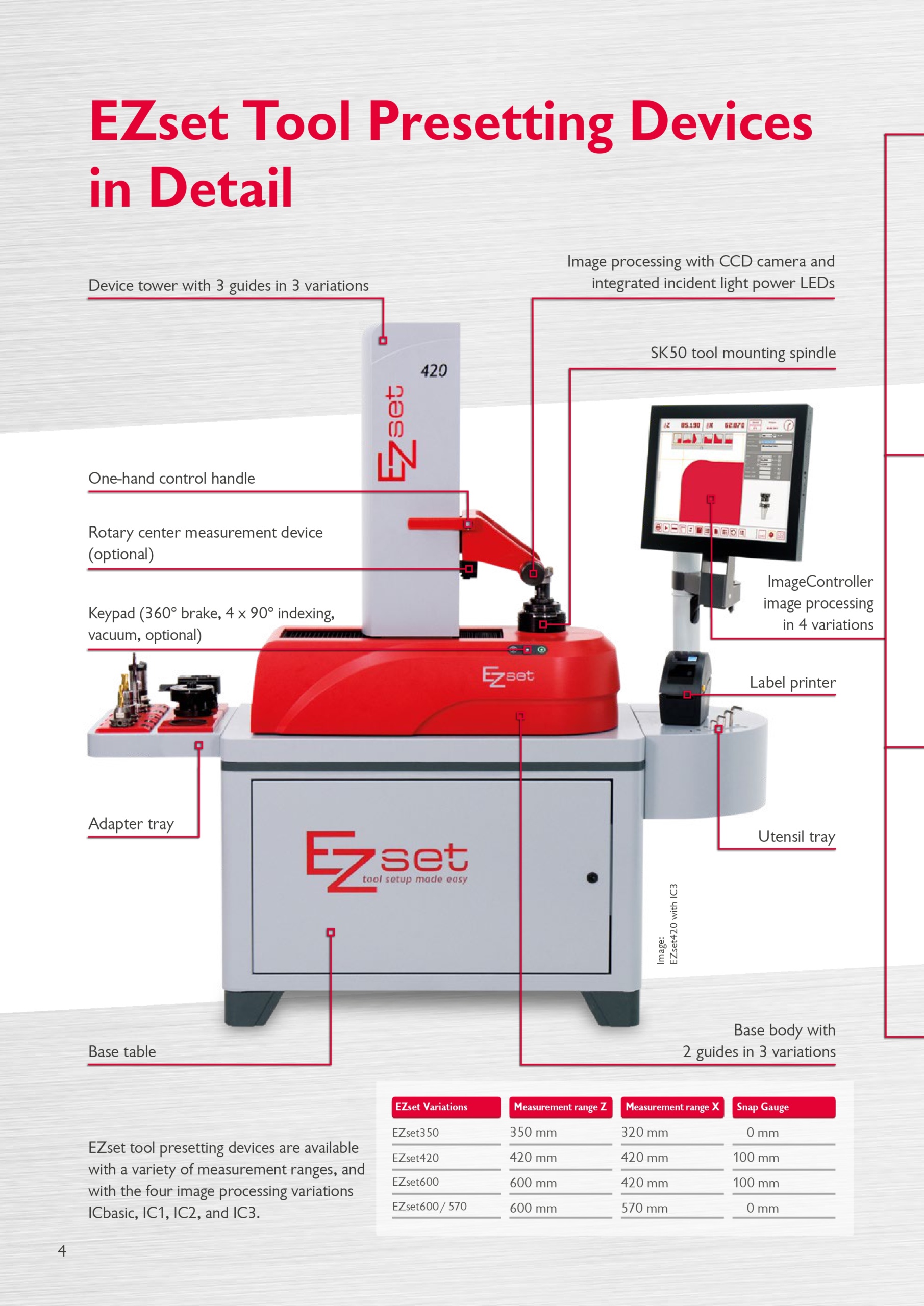 Brinde MAQUINA PRESETTER DE FERRAMENTAS EZSET-IC1-420